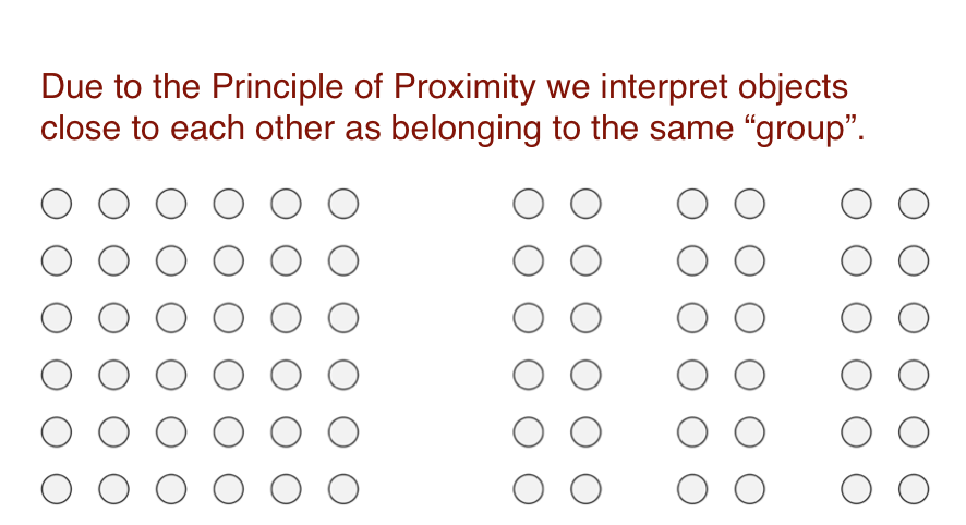 The principle of proximity