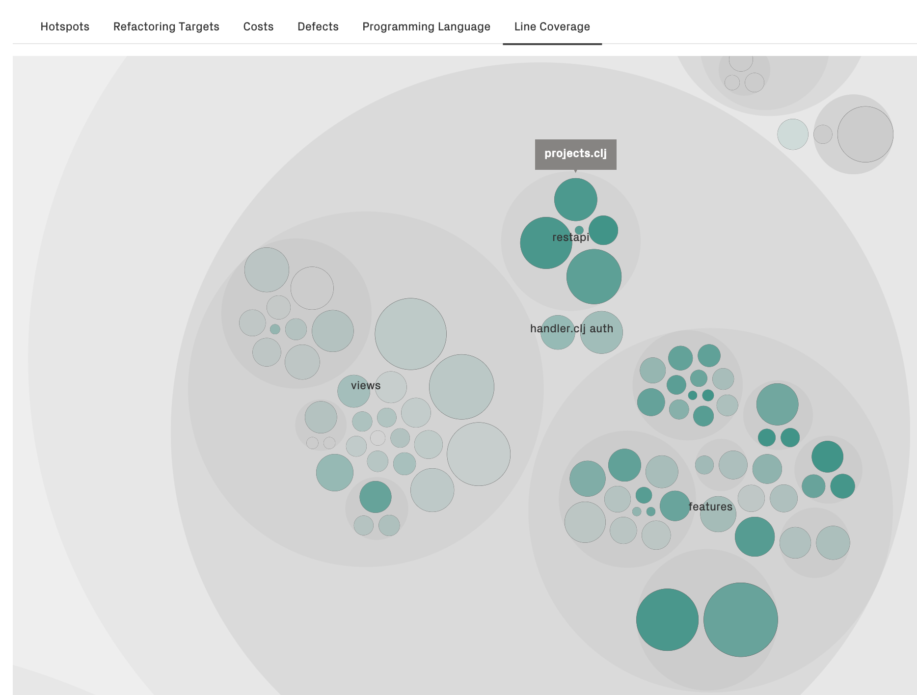 CodeScene visualizes code coverage in its interactive views. The more green, the higher the coverage of that module.