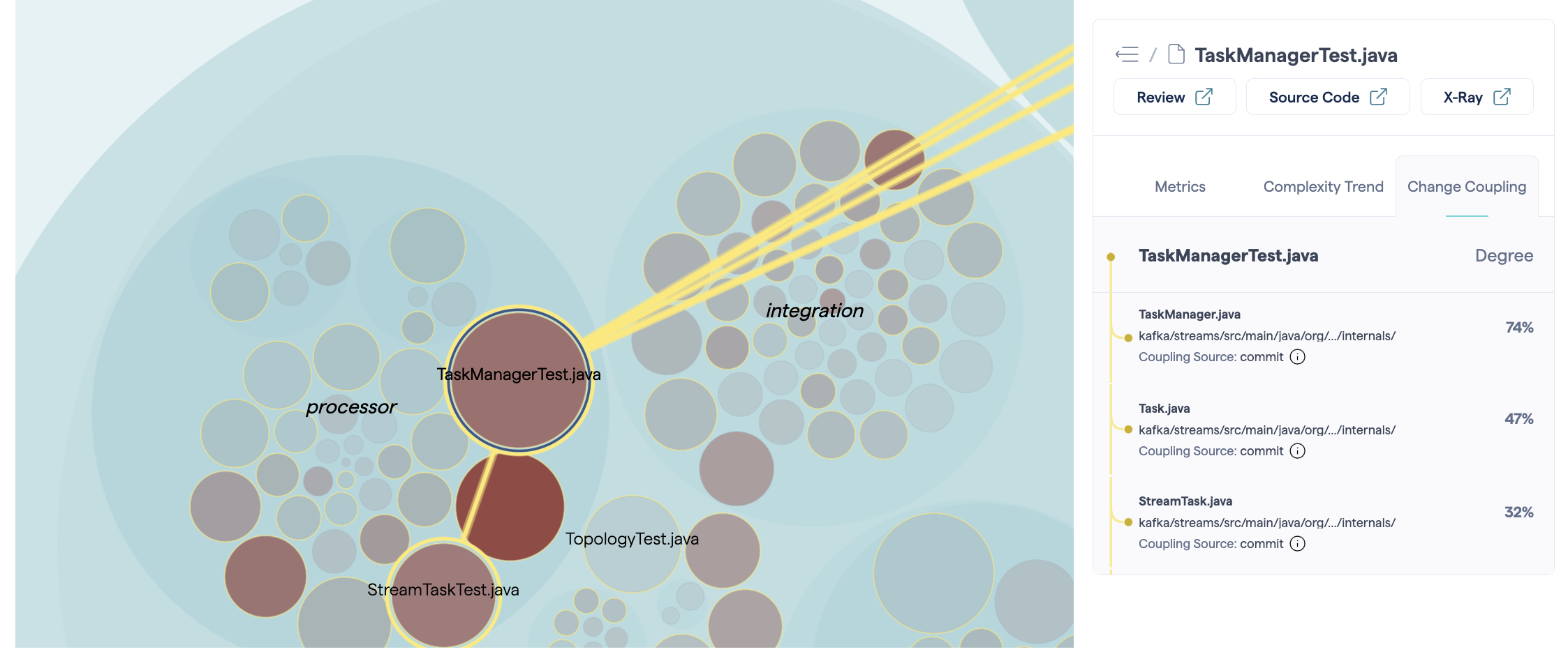 Each item in the sidebar shows the linked file, the degree of coupling and the source of the data