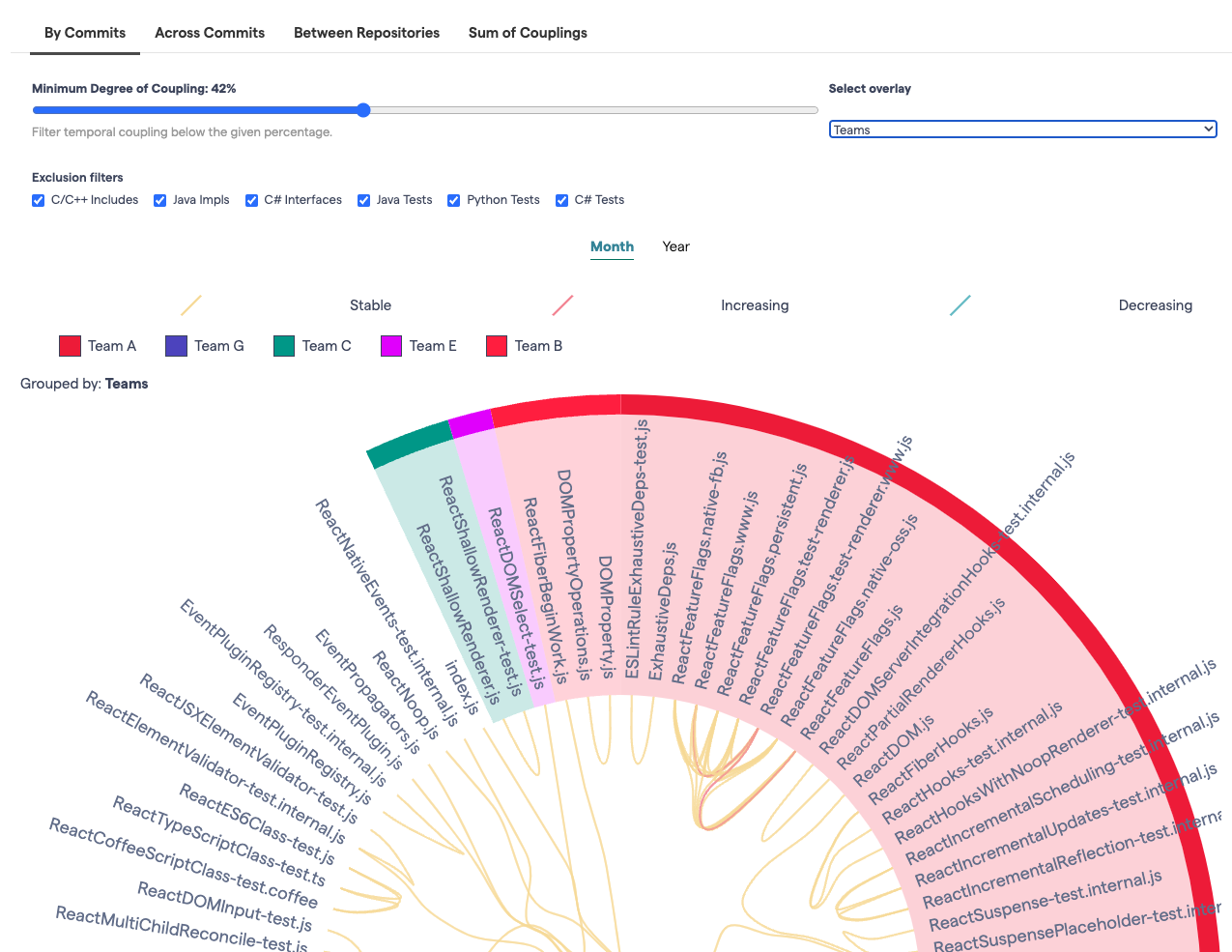 Logical dependencies across team boundaries