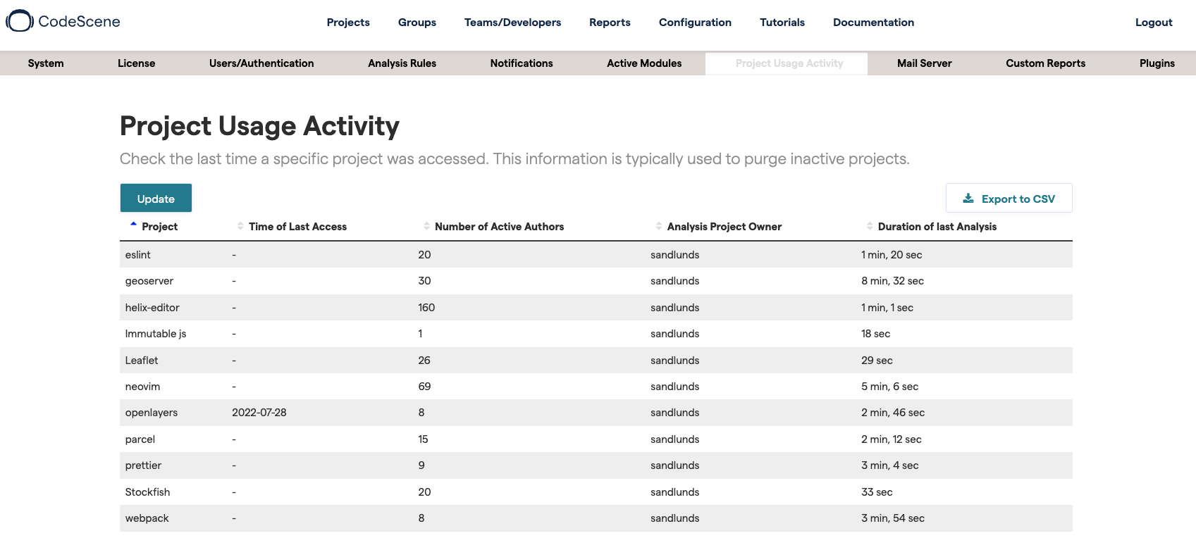 Project usage activity