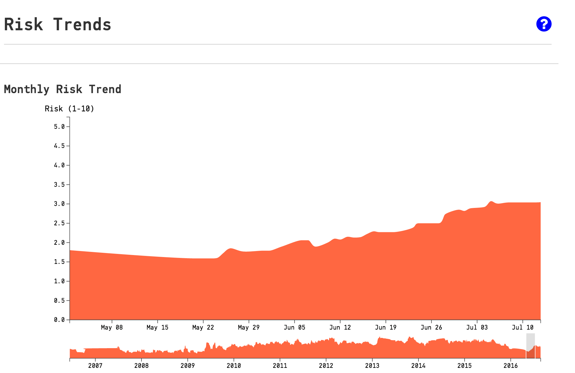 A risk trend of your codebase.