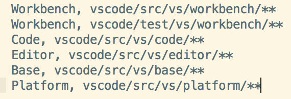 Import definitions of architectural components