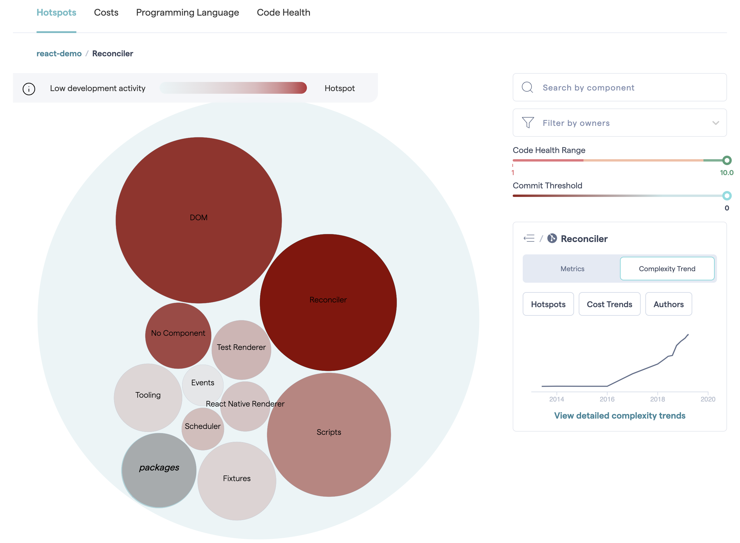 High level architectural hotspot analysis