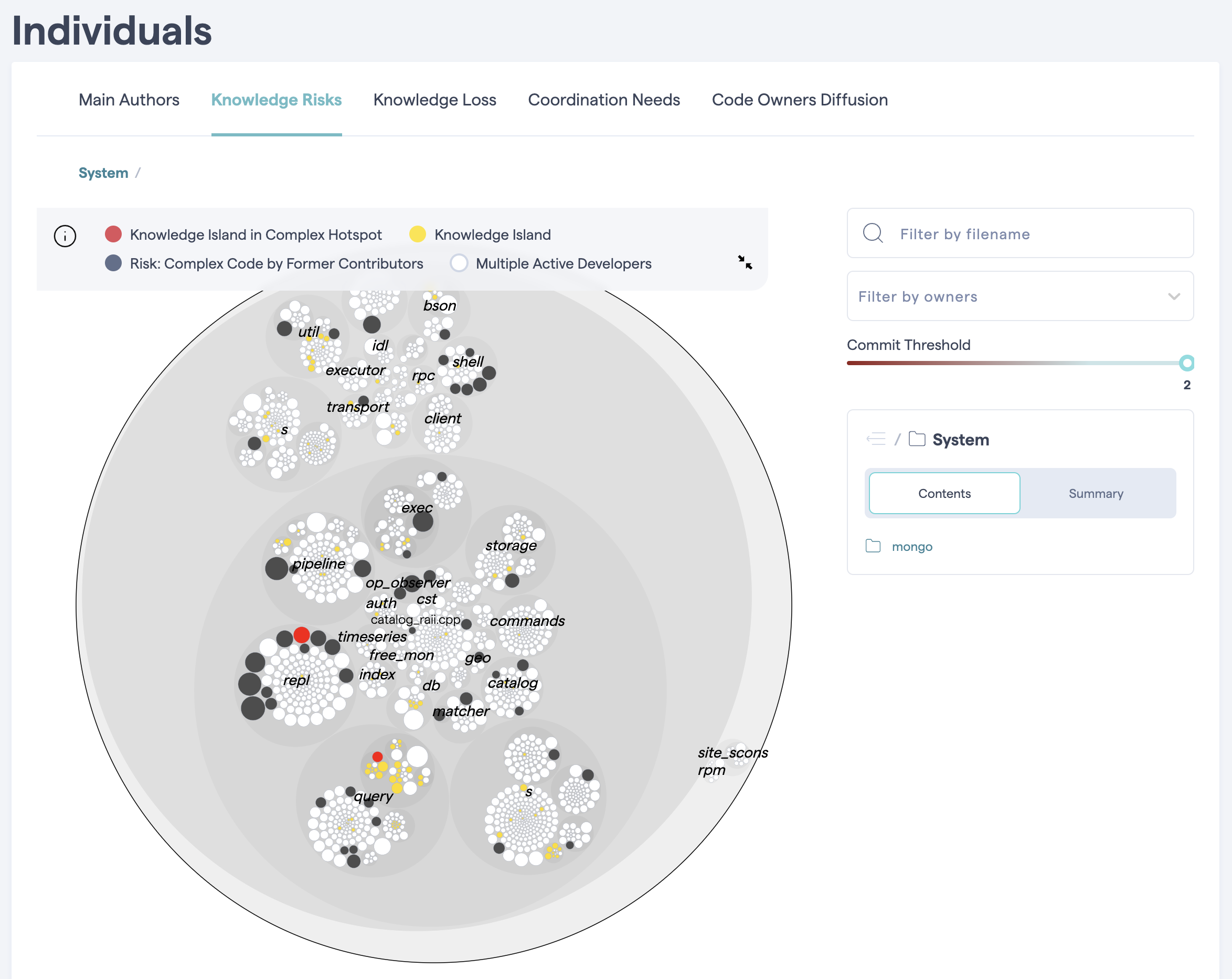 Identify risks in the knowledge distribution