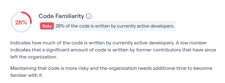 ../../_images/knowledge-kpi-code-familiarity.png