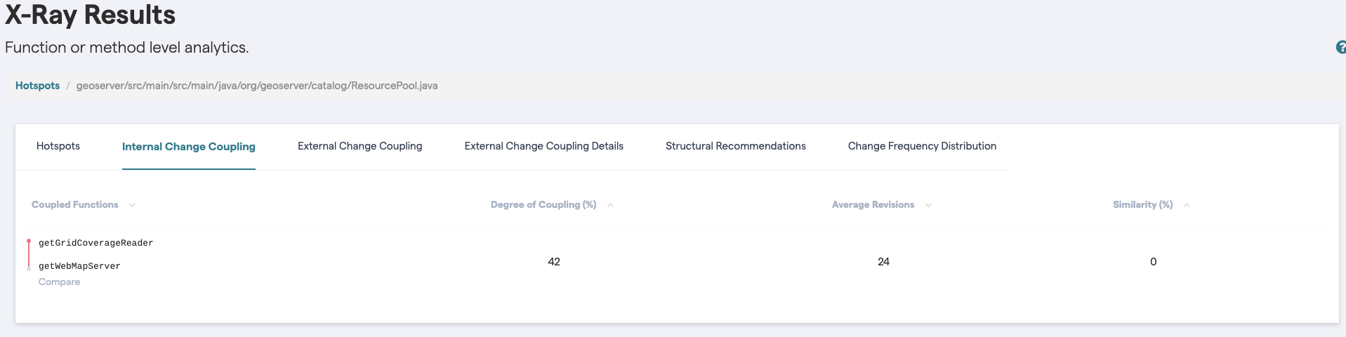 X-Ray calculates change coupling between the methods in your Hotspot.