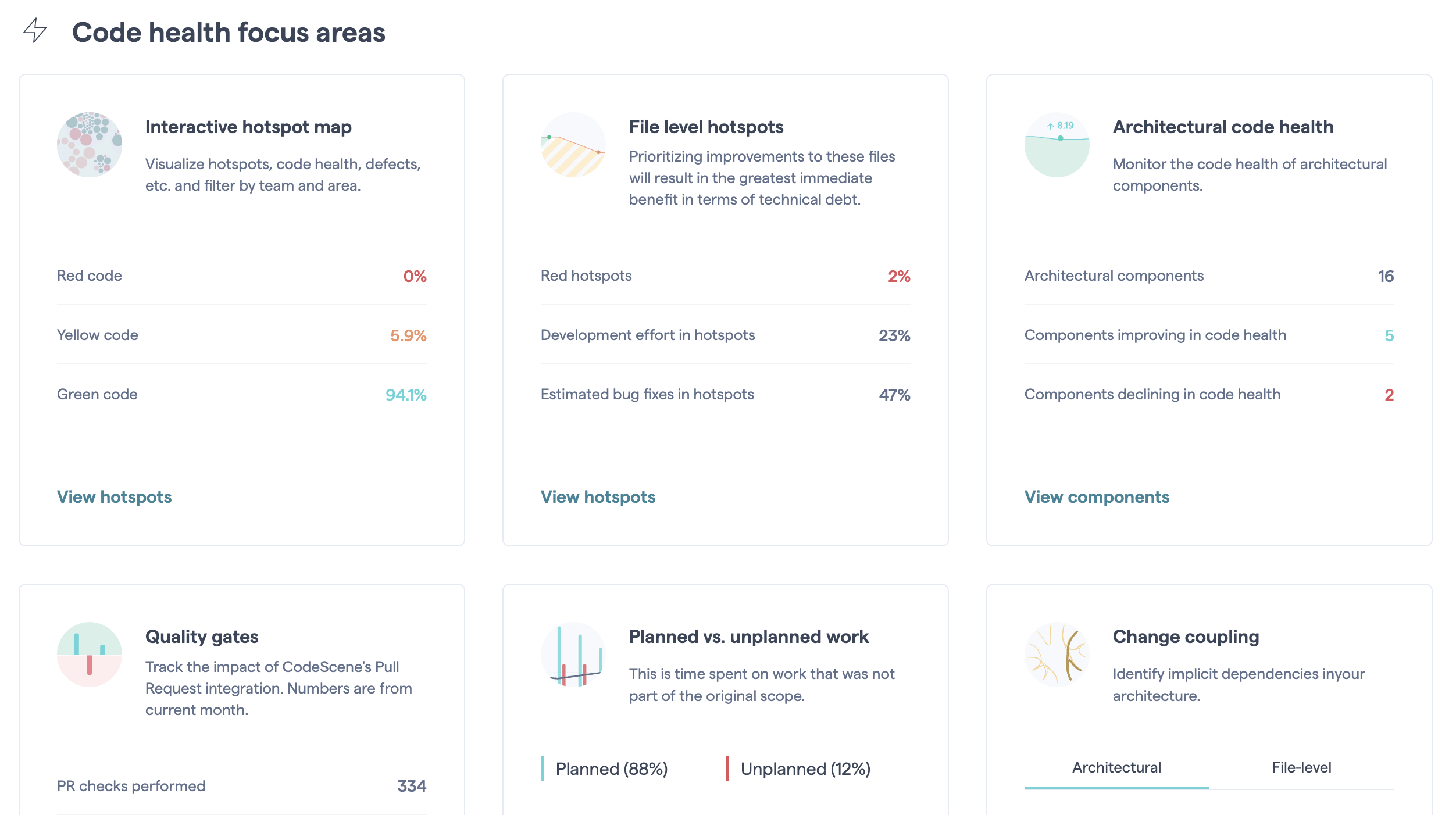 The focus areas let you explore the analysis in detail.