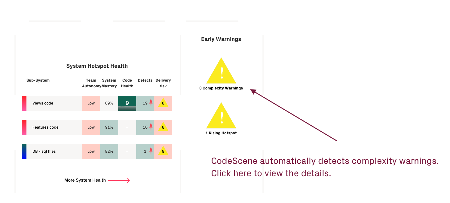 Complexity warning