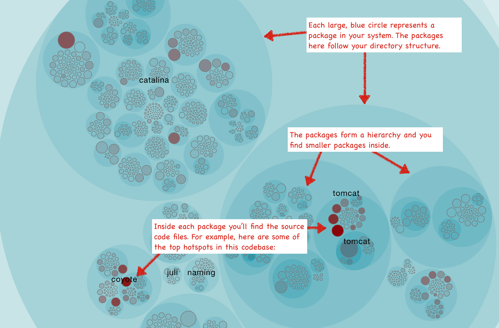 The hotspots map