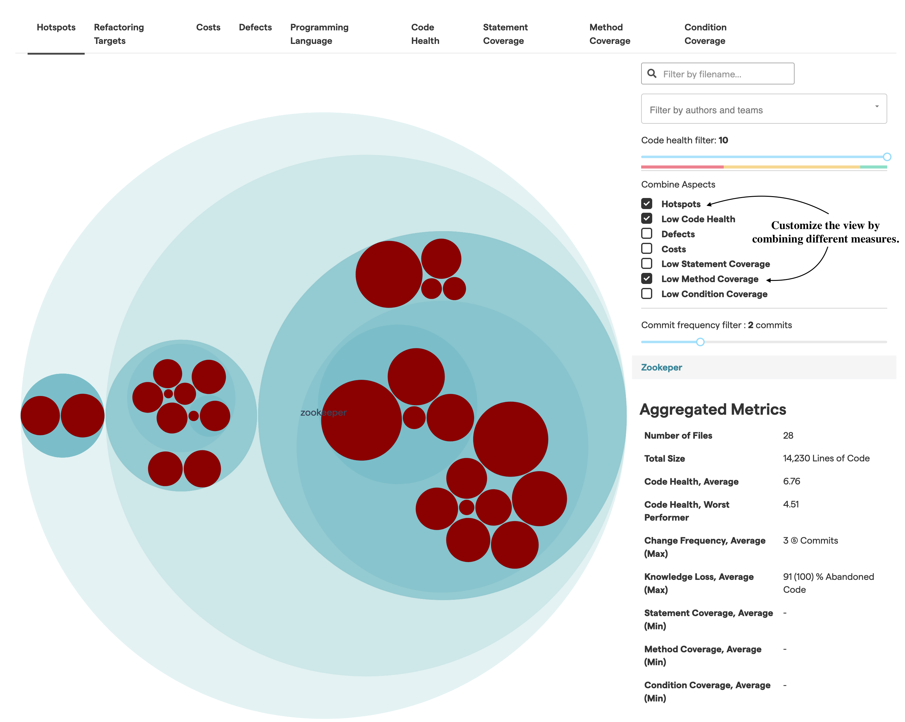 Customize the interactive views to combine different aspects that highlights the perspective that's important to you.