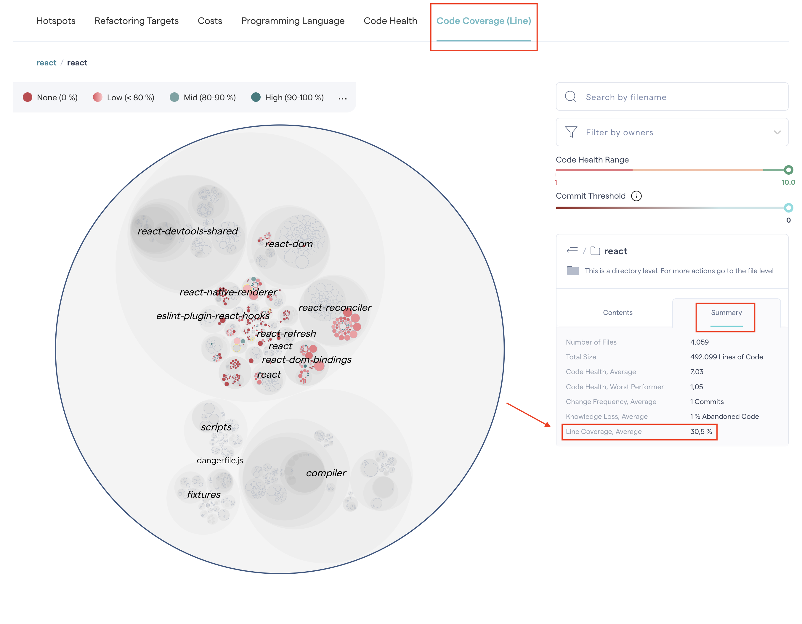 The average code coverage of a selected project, or a specific part of it, is available in the Summary tab.