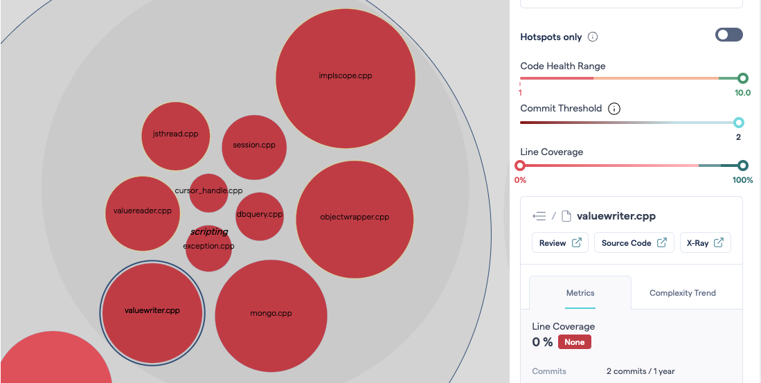 Code coverage system map showing a folder where all the files appear to have zero code coverage.