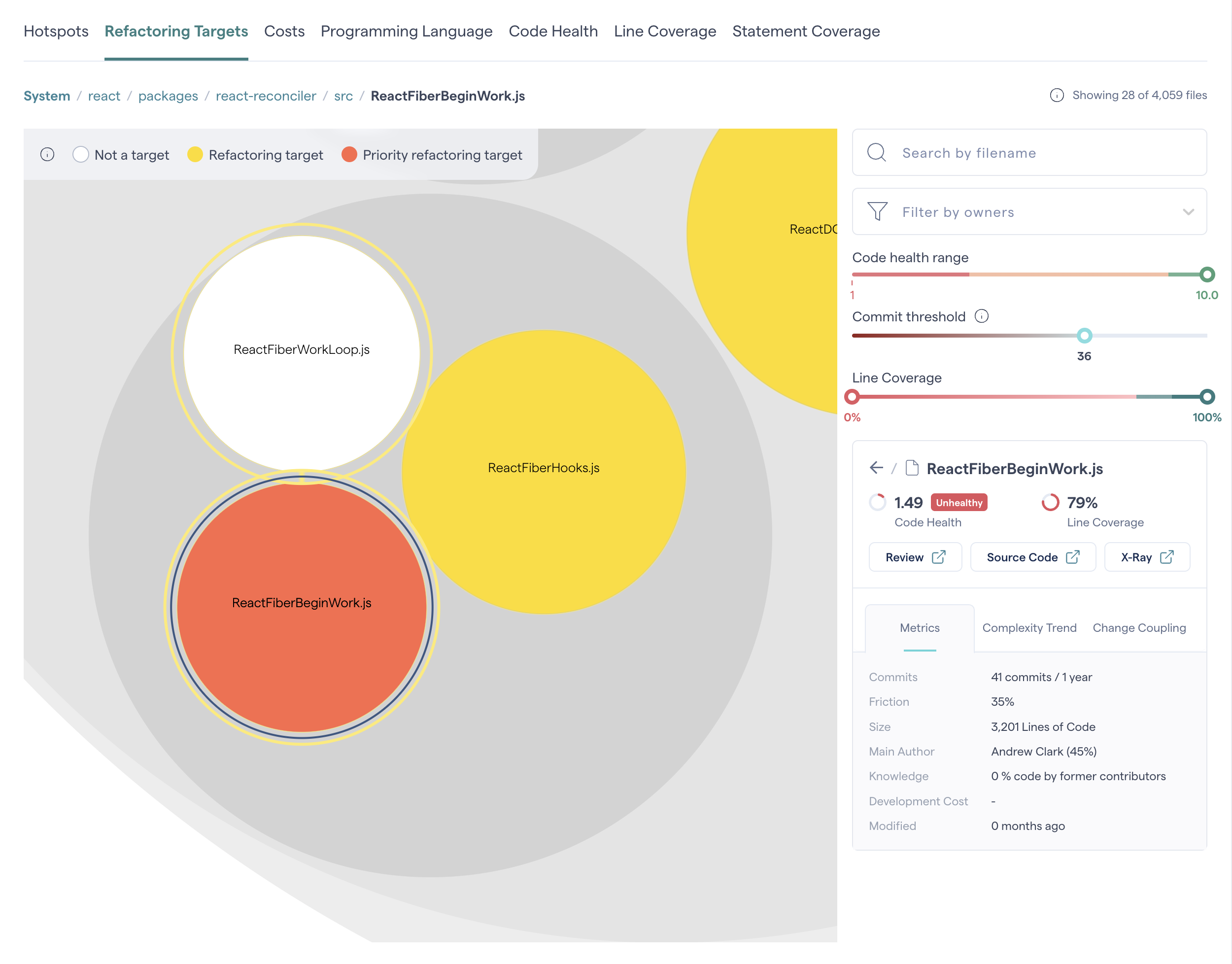 Refactoring Targets also show code coverage scores to help you evaluate the risk before refactoring.
