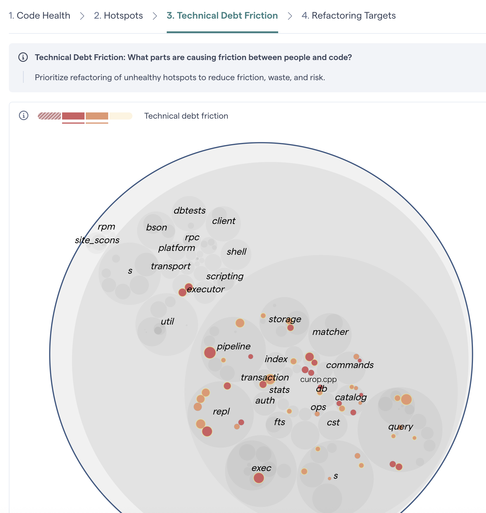CodeScene visualizes where technical debt is causing friction for developers.