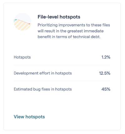 Dashboard view of bug density for prioritized hotspots.