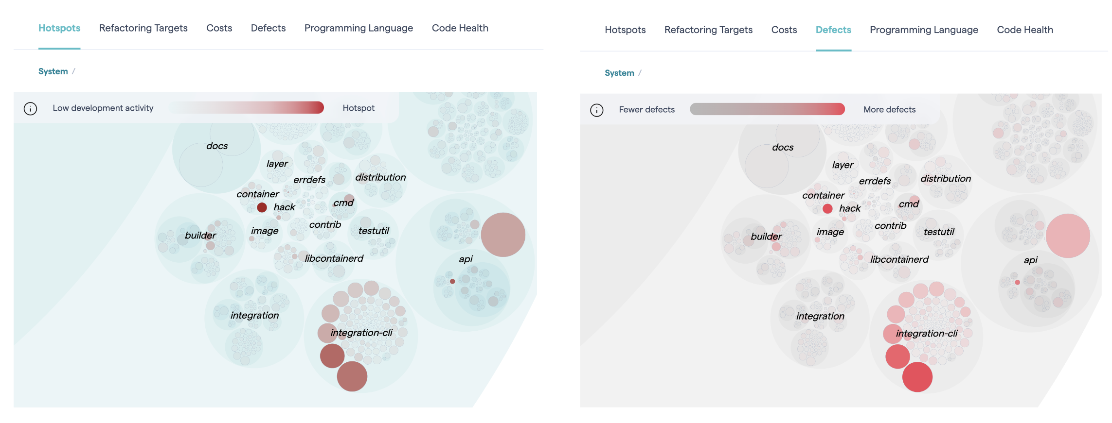 Correlate prioritized hotspots with defect distribution.
