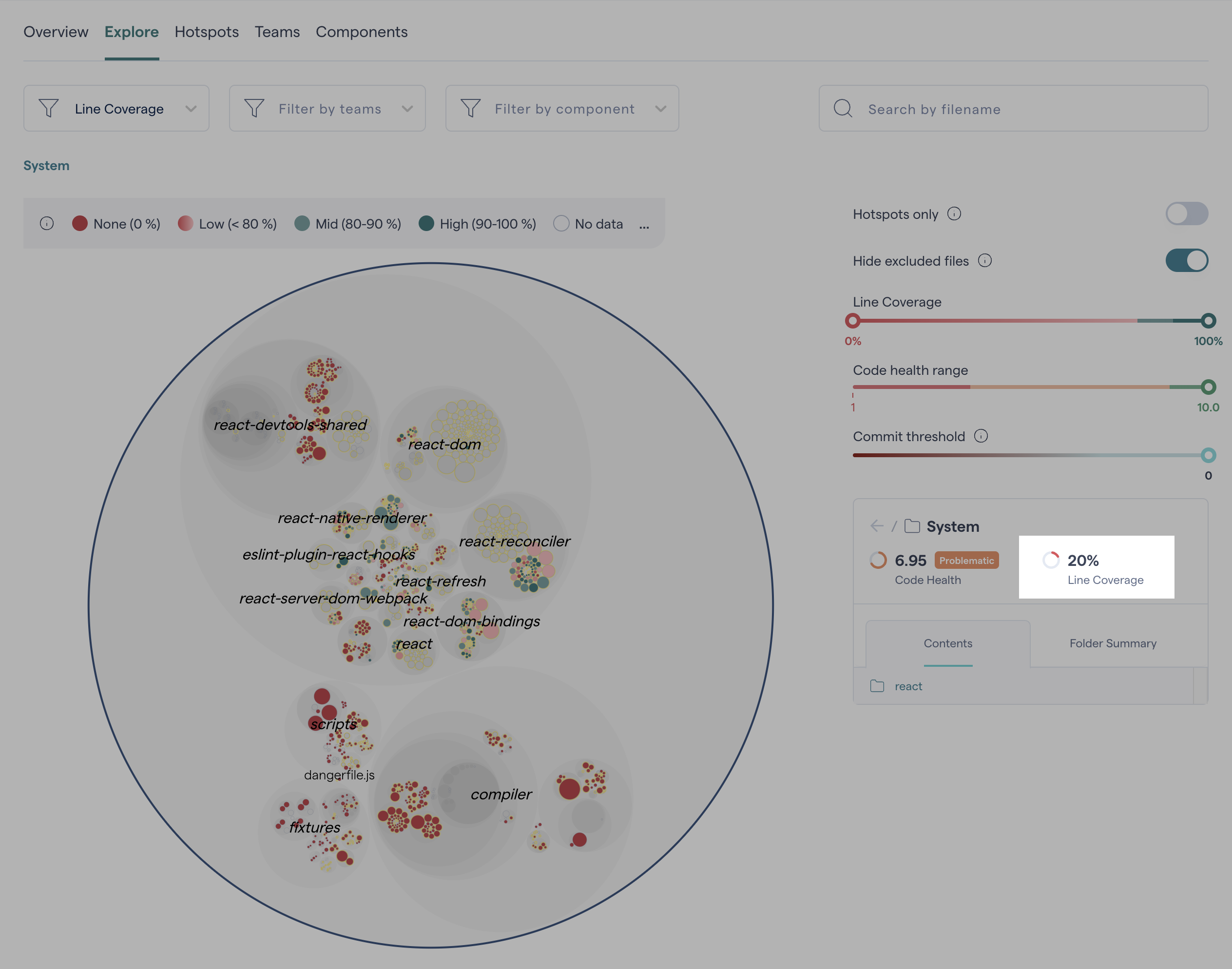 Project code coverage score.