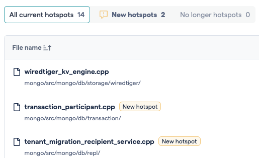 The "all current hotspots", the "new hotspots" and the "no longer hotspots" tabs.