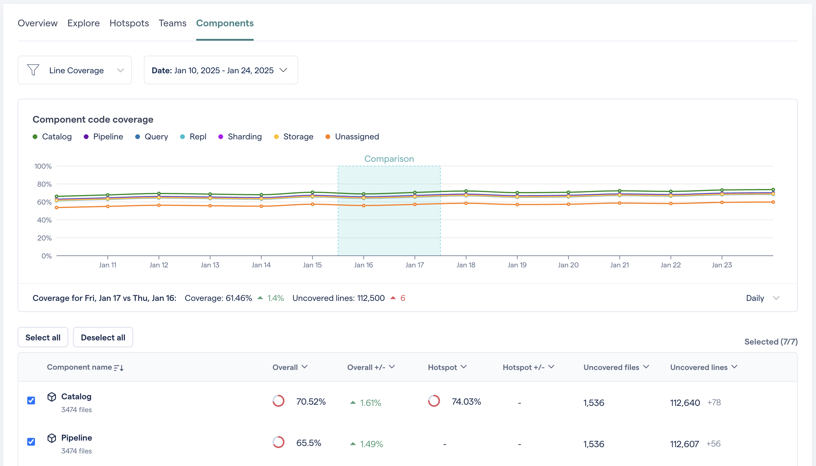 The components tab has a chart at the top and a table listing components below