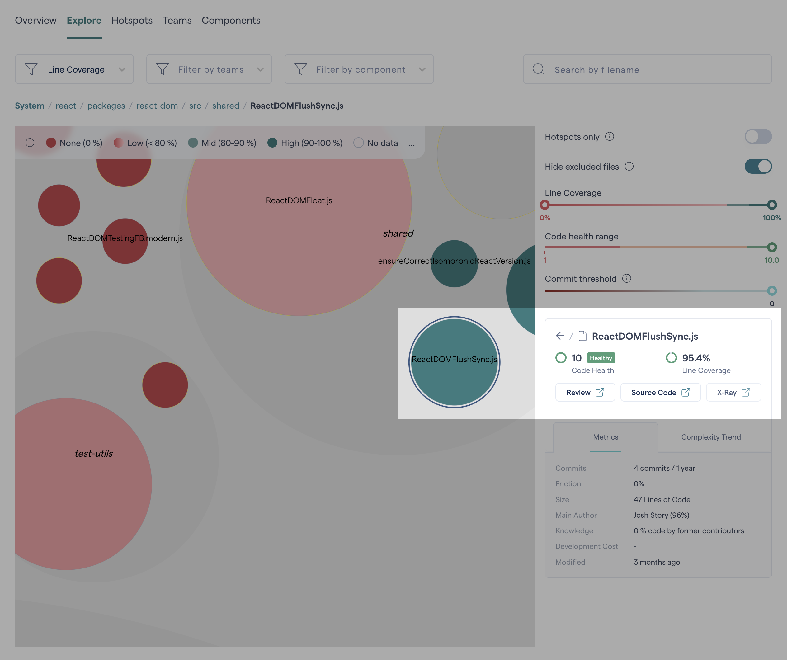 A file's code coverage score.