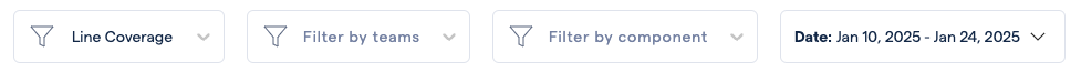 The filter bar: filters for coverage type, teams, architectural components and date range