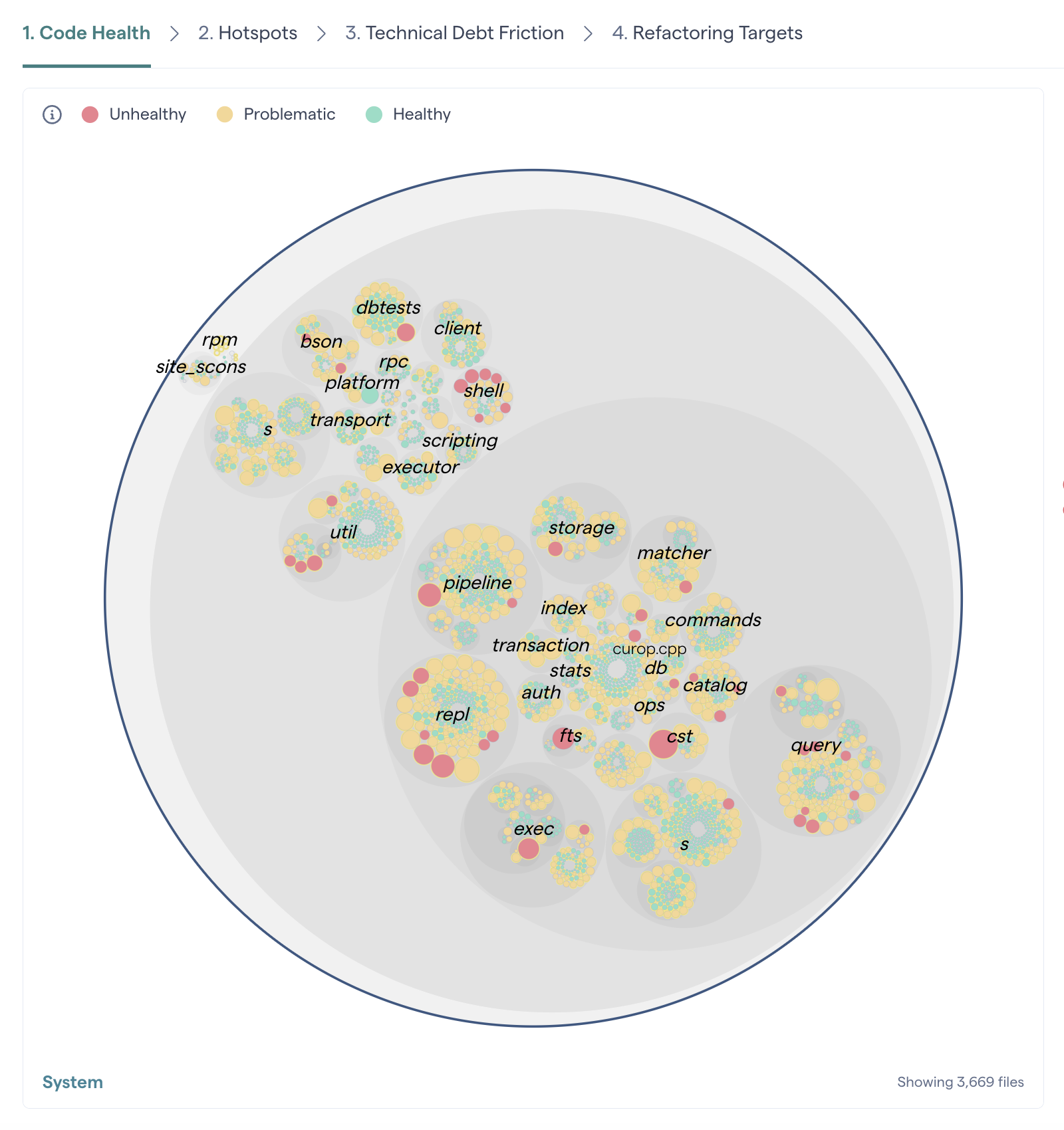 CodeScene visualizes the code health for each file.